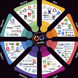 Devops Mock Only