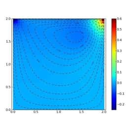 CFD+AI/ML Courses Comprehensive PDFs Bundle