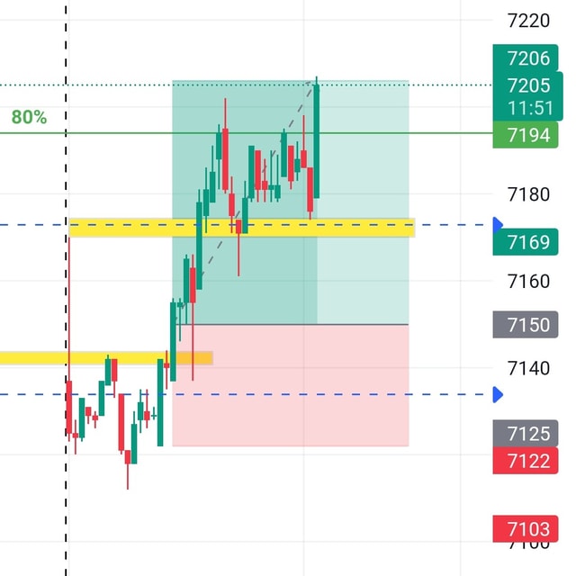 6PM Trading