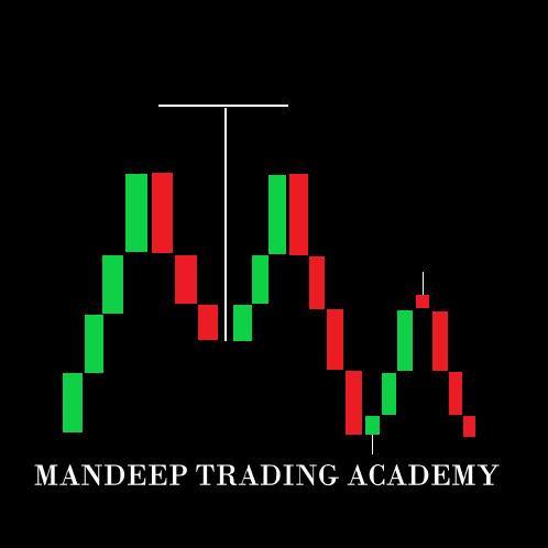 Mandeep Trading Academy