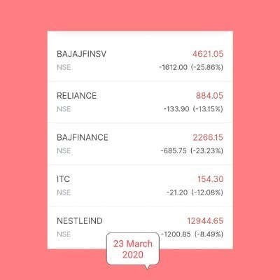 Equity