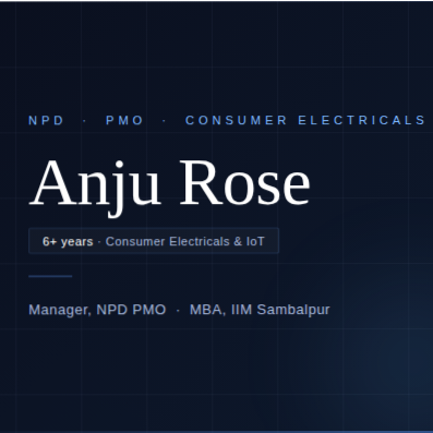 Anju