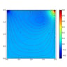 All About CFD